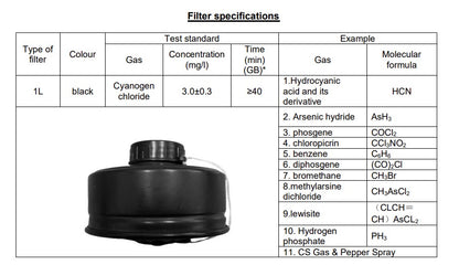 Exec Defense Filters for use with PROTEC-X Full Face Gas Mask