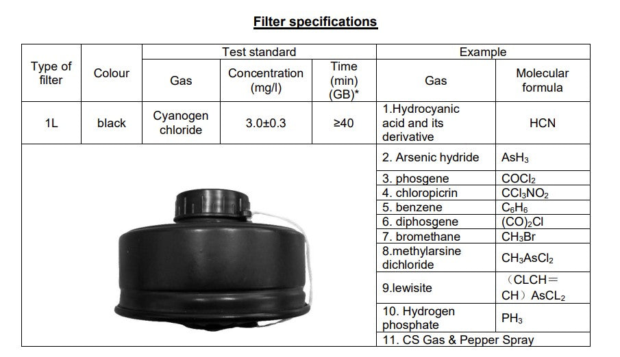 Load image into Gallery viewer, Exec Defense Filters for use with PROTEC-X Full Face Gas Mask
