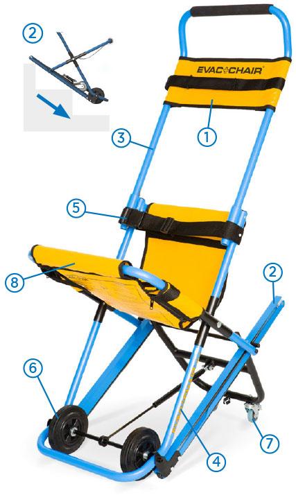 Load image into Gallery viewer, Evac+Chair 300H Evacuation Stair Chair
