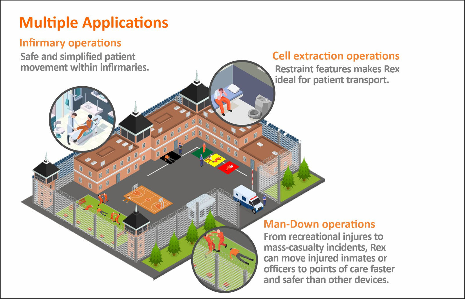 Load image into Gallery viewer, REX DCS/CF – Multi-Purpose Extraction Stretcher for Correctional Facilities
